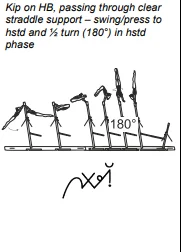 Kip on HB, passing through clear straddle support – swing/press to hstd and ½ turn (180°) in hstd phase