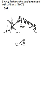 Swing fwd to salto bwd stretched with 2½ turn (900°)