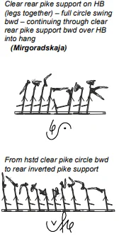 Clear rear pike support on HB (legs together) – full circle swing bwd – continuing through clear rear pike support bwd over HB into hang, From hstd clear pike circle bwd
to rear inverted pike support
