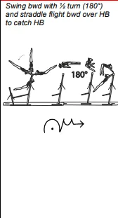 Swing bwd with ½ turn (180°) and straddle flight bwd over HB to catch HB