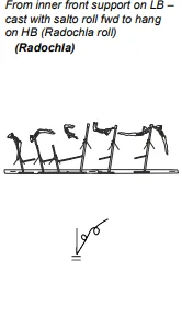From inner front support on LB – cast with salto roll fwd to hang on HB (Radochla roll)