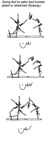 Swing fwd to salto bwd tucked, piked or stretched (flyaway)
