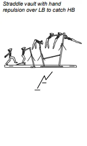Straddle vault with hand repulsion over LB to catch HB