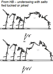 From HB – underswing with salto fwd tucked or piked