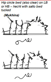 Hip circle bwd (also clear) on LB or HB – hecht with salto bwd tucked