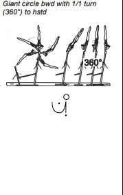 Giant circle bwd with 1/1 turn (360°) to hstd