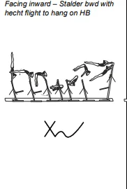 Facing inward – Stalder bwd with hecht flight to hang on HB