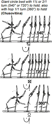 Giant circle bwd with 1½ or 2/1 turn (540° or 720°) to hstd, also with hop 1/1 turn (360°) to hstd