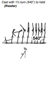 Cast with 1½ turn (540°) to hstd