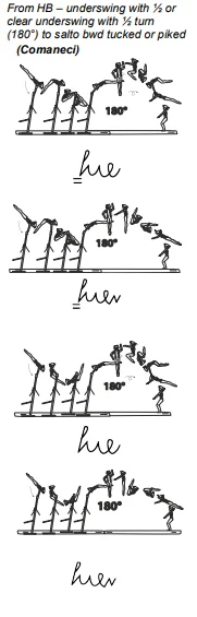 From HB – underswing with ½ or clear underswing with ½ turn (180°) to salto bwd tucked or piked