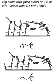 Hip circle bwd (also clear) on LB or HB – hecht with 1/1 turn (360°