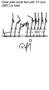 Clear pike circle fwd with 1/1 turn (360°) to hstd