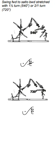Swing fwd to salto bwd stretched with 1½ turn (540°) or 2/1 turn (720°