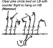 Clear pike circle bwd on LB with counter flight to hang on HB