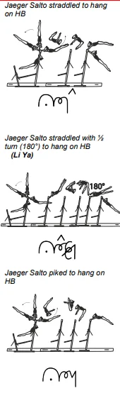 Jaeger Salto straddled to hang on HB, Jaeger Salto straddled with ½ turn (180°) to hang on HB