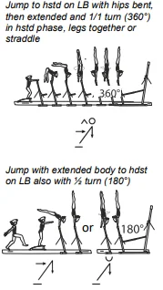 Jump to hstd on LB with hips bent, then extended and 1/1 turn (360°) in hstd phase, legs together or straddle, Jump with extended body to hdst on LB also with ½ turn (180°)