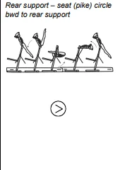 Rear support – seat (pike) circle bwd to rear support