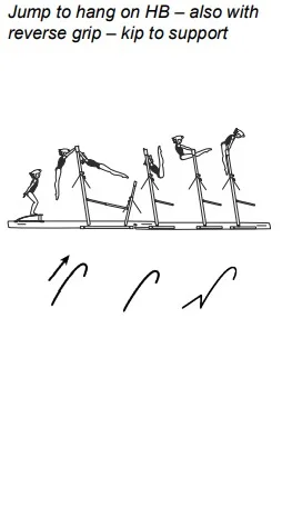 Jump to hang on HB – also with reverse grip – kip to support