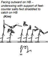 Facing outward on HB – underswing with support of feetcounter salto fwd straddled to catch on HB