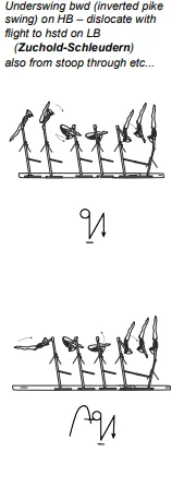 Underswing bwd (inverted pike swing) on HB – dislocate with flight to hstd on LB also from stoop through etc