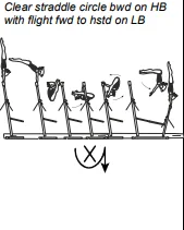 Clear straddle circle bwd on HB with flight fwd to hstd on LB