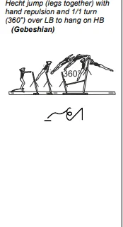 Hecht jump (legs together) with hand repulsion and 1/1 turn (360°) over LB to hang on HB