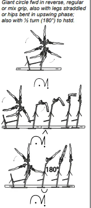 Giant circle fwd in reverse, regular or mix grip, also with legs straddled or hips bent in upswing phase; also with ½ turn (180°) to hstd.