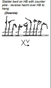 Stalder bwd on HB with counter pike - reverse hecht over HB to hang