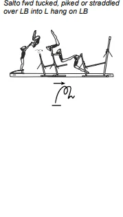 Salto fwd tucked, piked or straddled over LB into L hang on LB