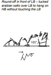Round-off in front of LB – tucked arabian salto over LB to hang on HB without touching the LB