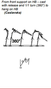 From front support on HB – cast with release and 1/1 turn (360°) to hang on HB