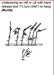 Underswing on HB or LB with hand release and 1½ turn (540°) to hang