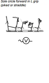 Sole circle forward in L grip (piked or straddle)