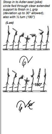Stoop in to Adler-seat (pike) circle fwd through clear extended support to finish in L grip (deviation up to 30° allowed), also with ½ turn (180°)