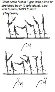 Giant circle fwd in L grip with piked or stretched body (L grip giant), also with ½ turn (180°) to hstd