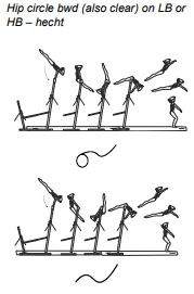 Hip circle bwd (also clear) on LB or HB – hecht