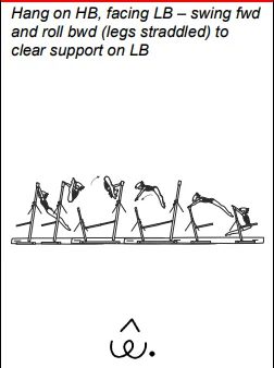 Hang on HB, facing LB – swing fwd and roll bwd (legs straddled) to clear support on LB