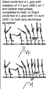Giant circle fwd in L grip with initiation of 1/1 turn (360°) on 1 arm before hstd phase, completed to hstd, or Giant circle fwd in L grip with 1½ turn (540˚) to hstd (any technique accepted)
