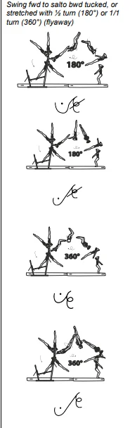 Swing fwd to salto bwd tucked, or stretched with ½ turn (180°) or 1/1 turn (360°) (flyaway)