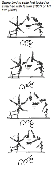 Swing bwd to salto fwd tucked or stretched with ½ turn (180°) or 1/1 turn (360°)