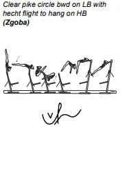 Clear pike circle bwd on LB with hecht flight to hang on HB