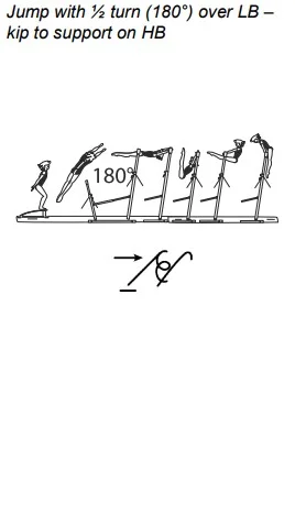 Jump with ½ turn (180°) over LB – kip to support on HB