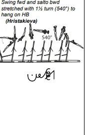 Swing fwd and salto bwd stretched with 1½ turn (540°) to hang on HB