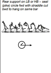 Rear support on LB or HB – seat (pike) circle fwd with straddle cut bwd to hang on same bar
