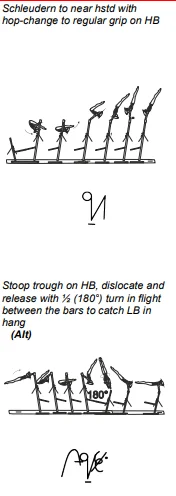 Schleudern to near hstd with hop-change to regular grip on HB, Stoop trough on HB, dislocate and release with ½ (180°) turn in flight between the bars to catch LB in hang