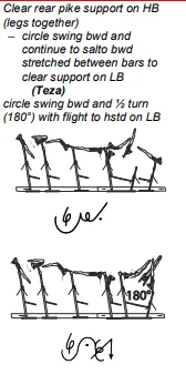 Clear rear pike support on HB (legs together) – circle swing bwd and continue to salto bwd stretched between bars to clear support on LB