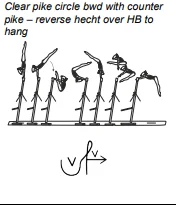Clear pike circle bwd with counter pike – reverse hecht over HB to hang