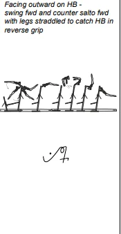 Facing outward on HB - swing fwd and counter salto fwd with legs straddled to catch HB in reverse grip