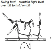 Swing bwd – straddle flight bwd over LB to hstd on LB
