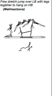 Free stretch jump over LB with legs together to hang on HB